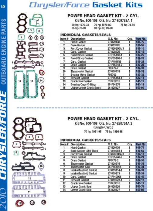 force gasket kit  16